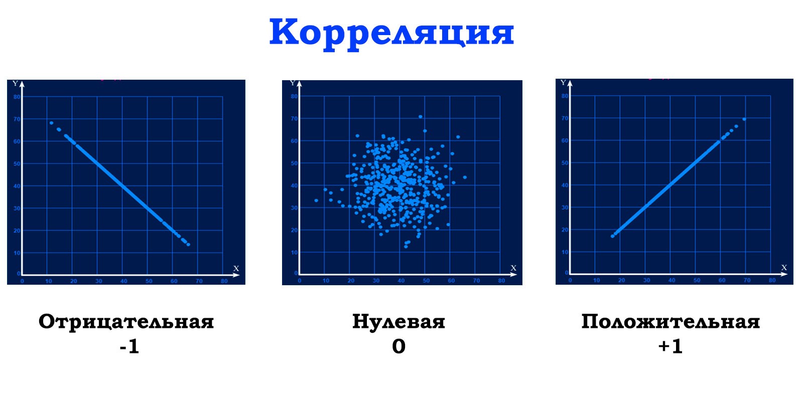 Корреляция. Корреляция картинки. Положительная корреляция. Положительная корреляция график.